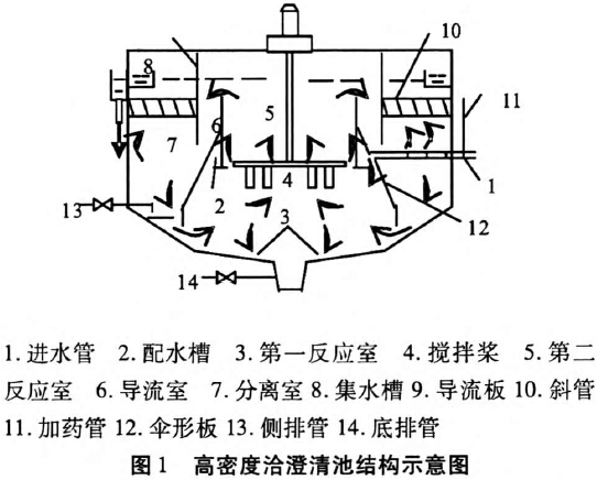 图1 高密度澄清池结构示意图