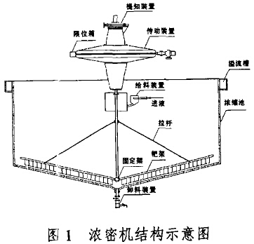 图1  浓密机结构示意图