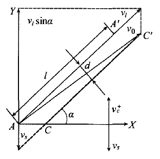 图1 斜窄流沉降的增效作用示意图